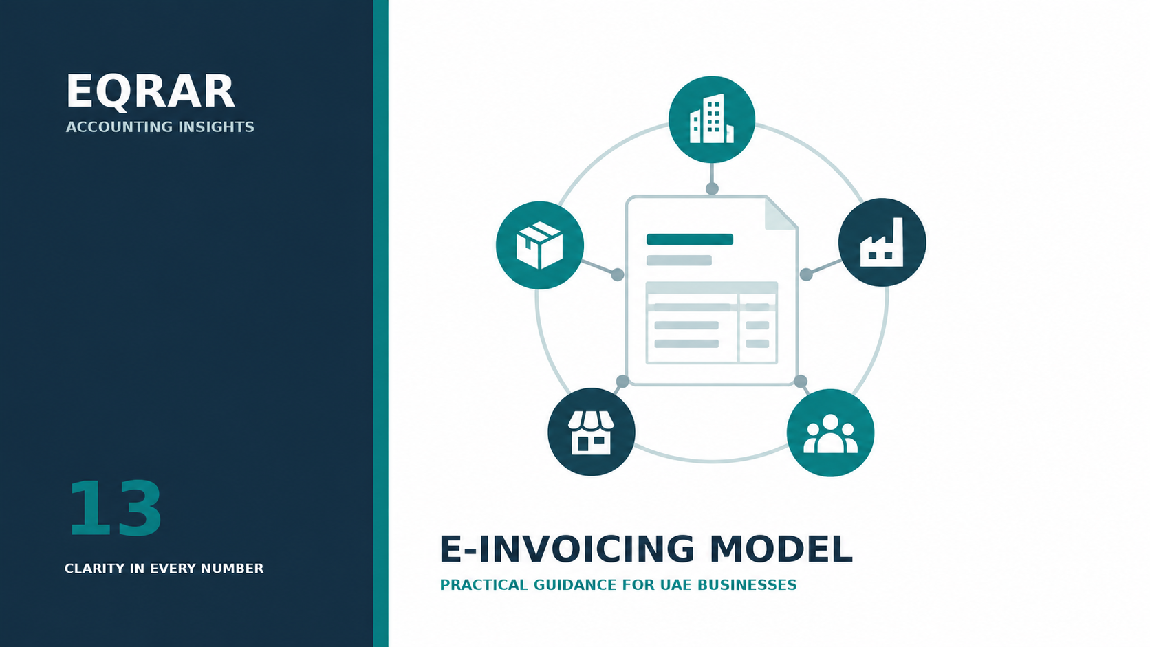 EQRAR Insights 13 — E-Invoicing Model
